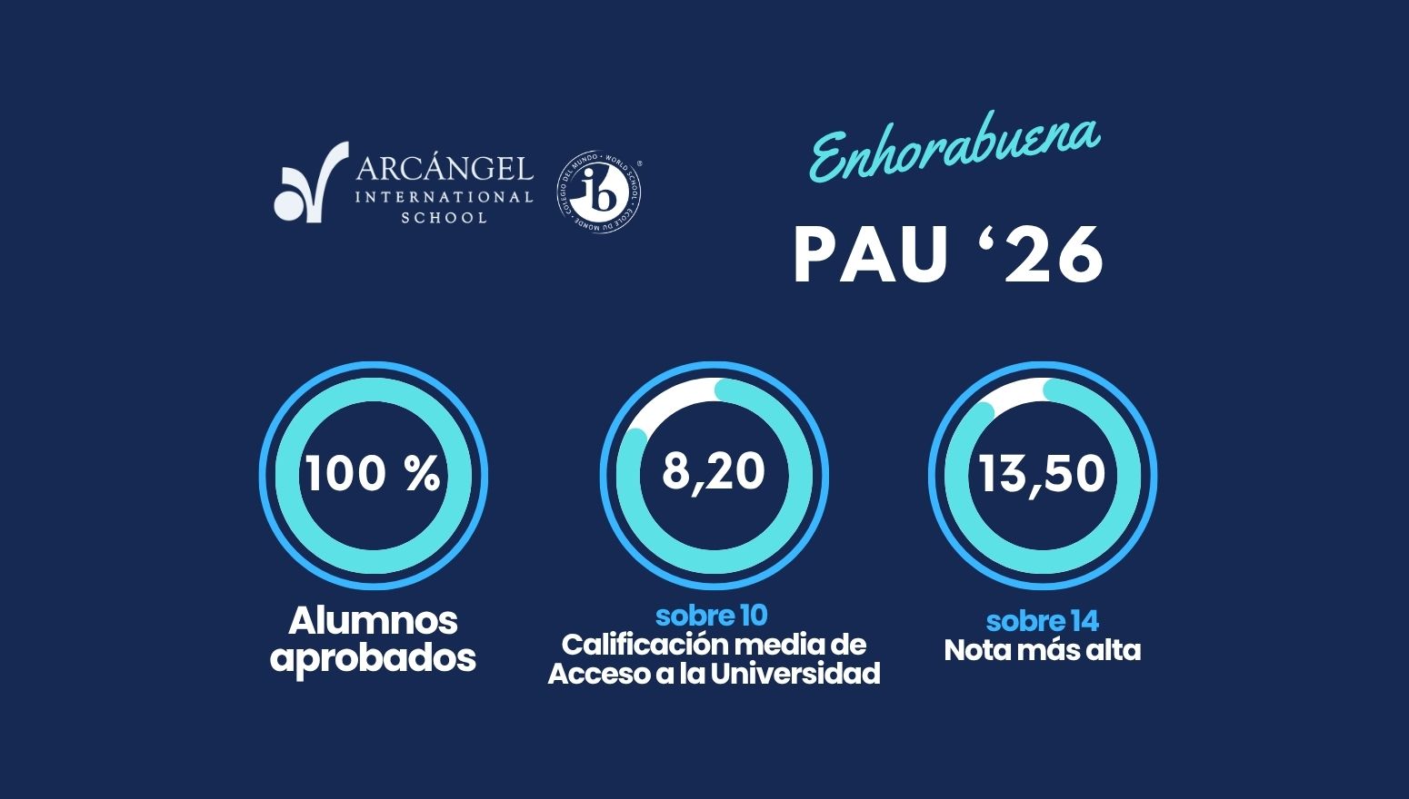 Resultados PAU 2026